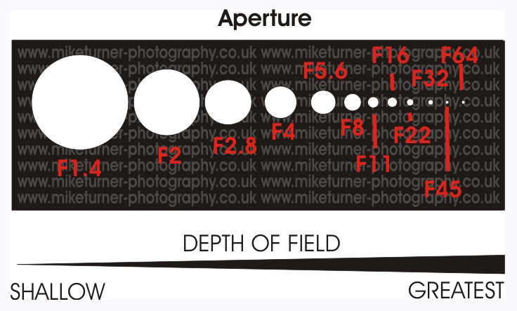 Download Photography Tips Understanding Camera Aperture | Mike Turner Photoshoots